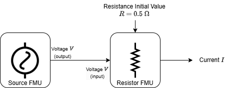 source resistor system